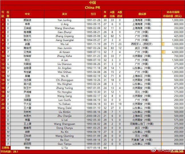 门将：诺伊尔（803分）后卫：拉姆（844分）、贝肯鲍尔（783分）、胡梅尔斯（744分）中场：罗本（871分）、施魏因施泰格（872分）、托马斯-穆勒（831分）、里贝里（846分）锋线：莱万（845分）、盖德-穆勒（844分）、克洛泽（806分）